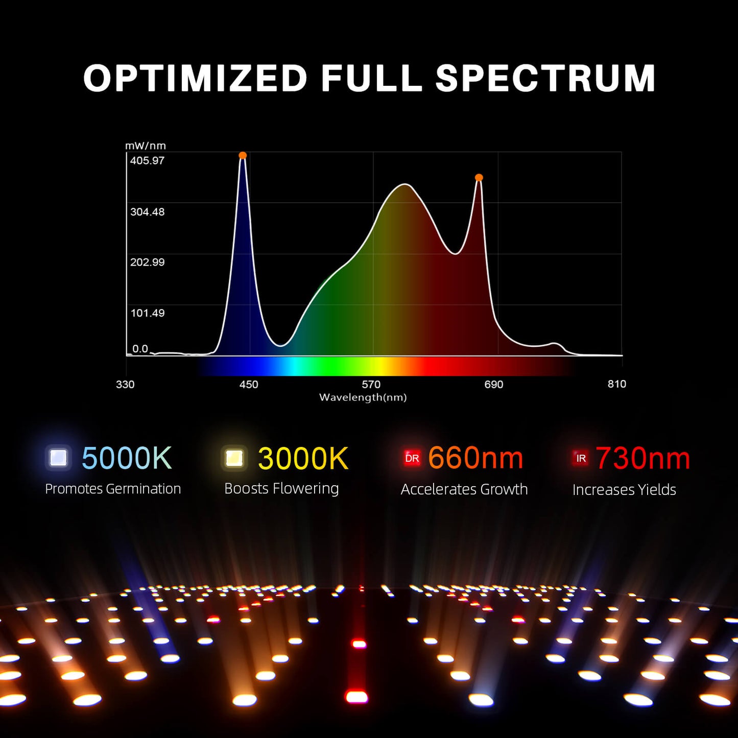 SF 1000 | Spider Farmer - Lámpara De Cultivo LED De Espectro Completo Con Regulador De Potencia