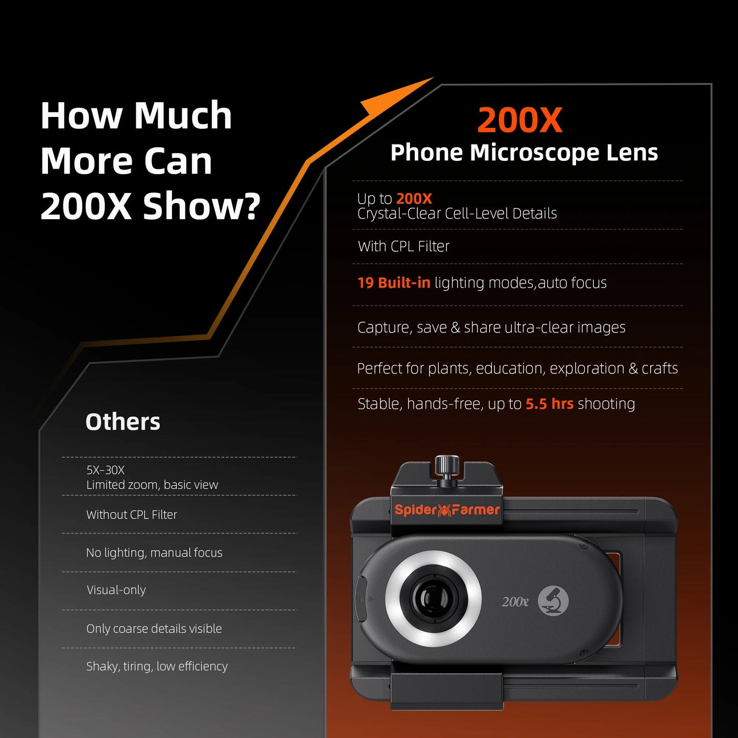 Microscopio de Mano 200× Spider Farmer – Lente Clip para Smartphone con LED, UV y Filtro CPL