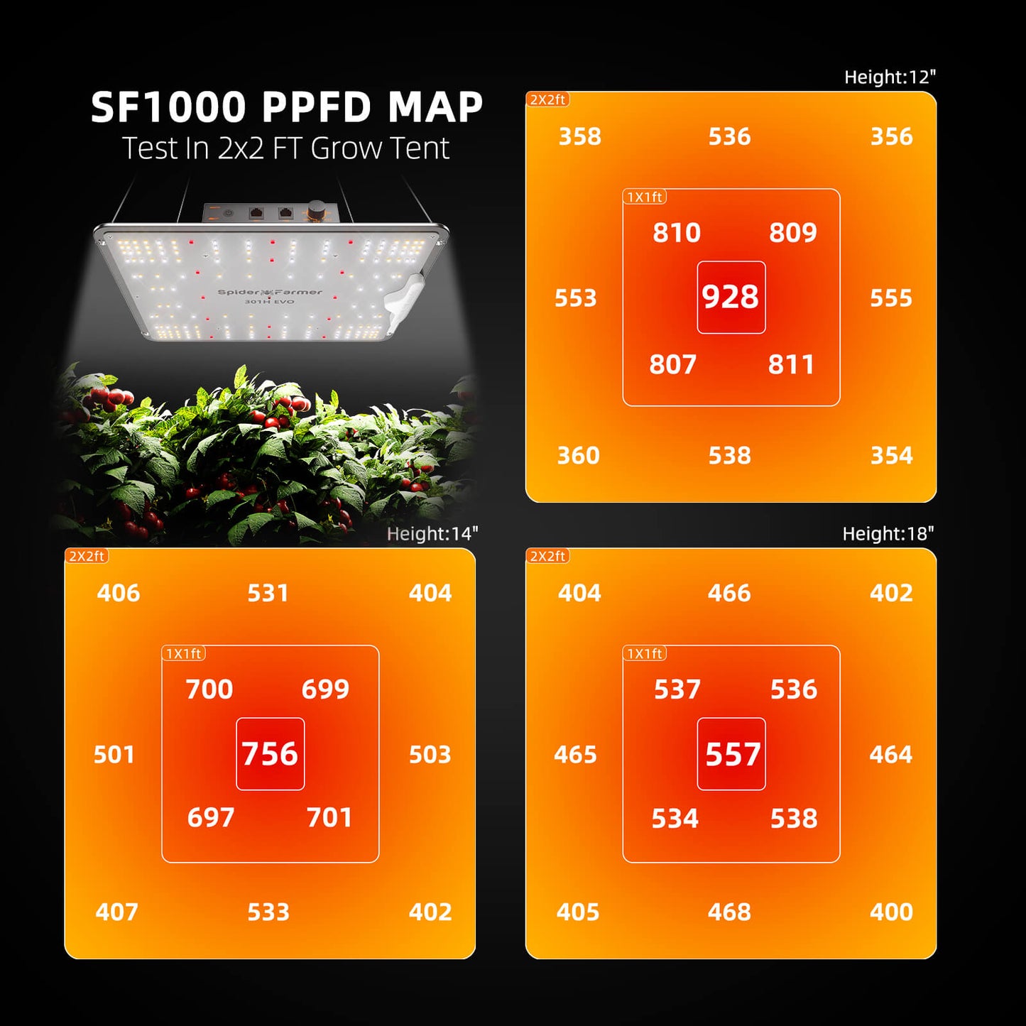 SF 1000 | Spider Farmer - Lámpara De Cultivo LED De Espectro Completo Con Regulador De Potencia