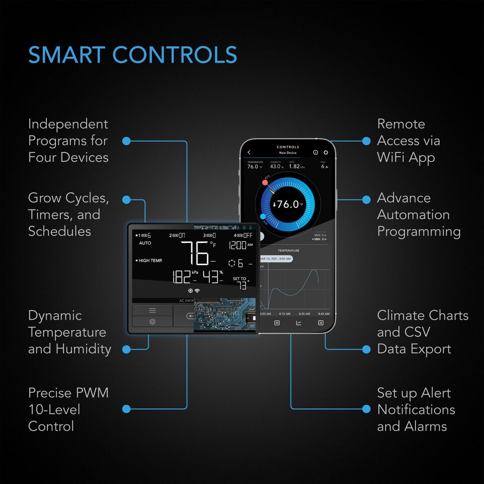 CloudLine Pro 4" | AC Infinity - Kit Completo De Ventilación Con Controlador Inteligente, Extractor, Ducto, Ganchos Y Filtro De Carbon
