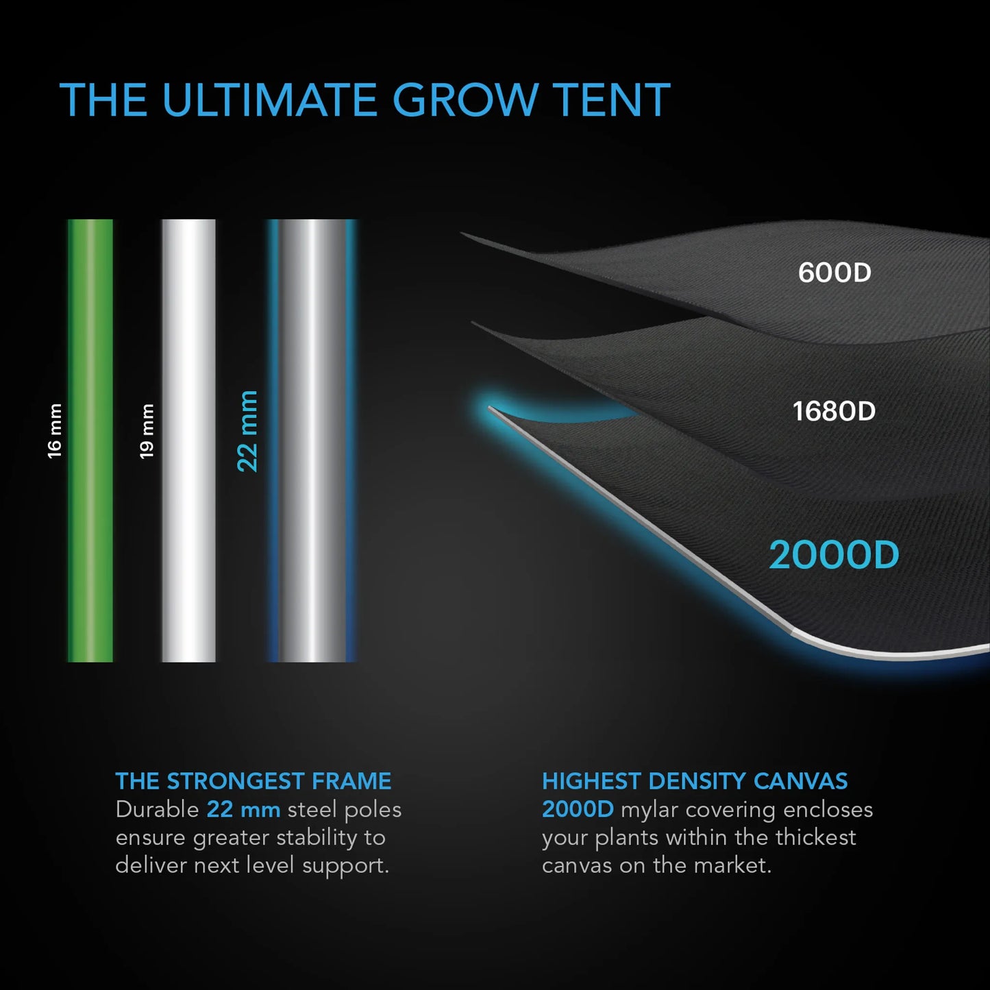 CLOUDLAB Advance Propagation Grow Tent, 2000D
