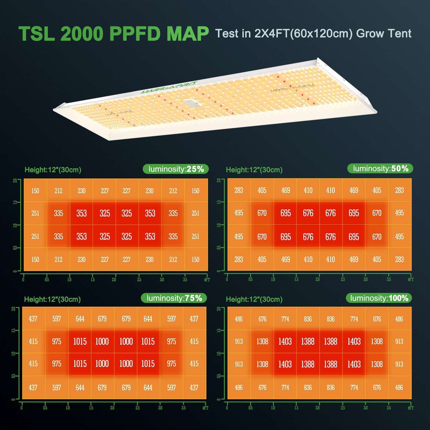 TSL2000 300W | Mars Hydro - Lampara De Cultivo LED Con Espectro Completo
