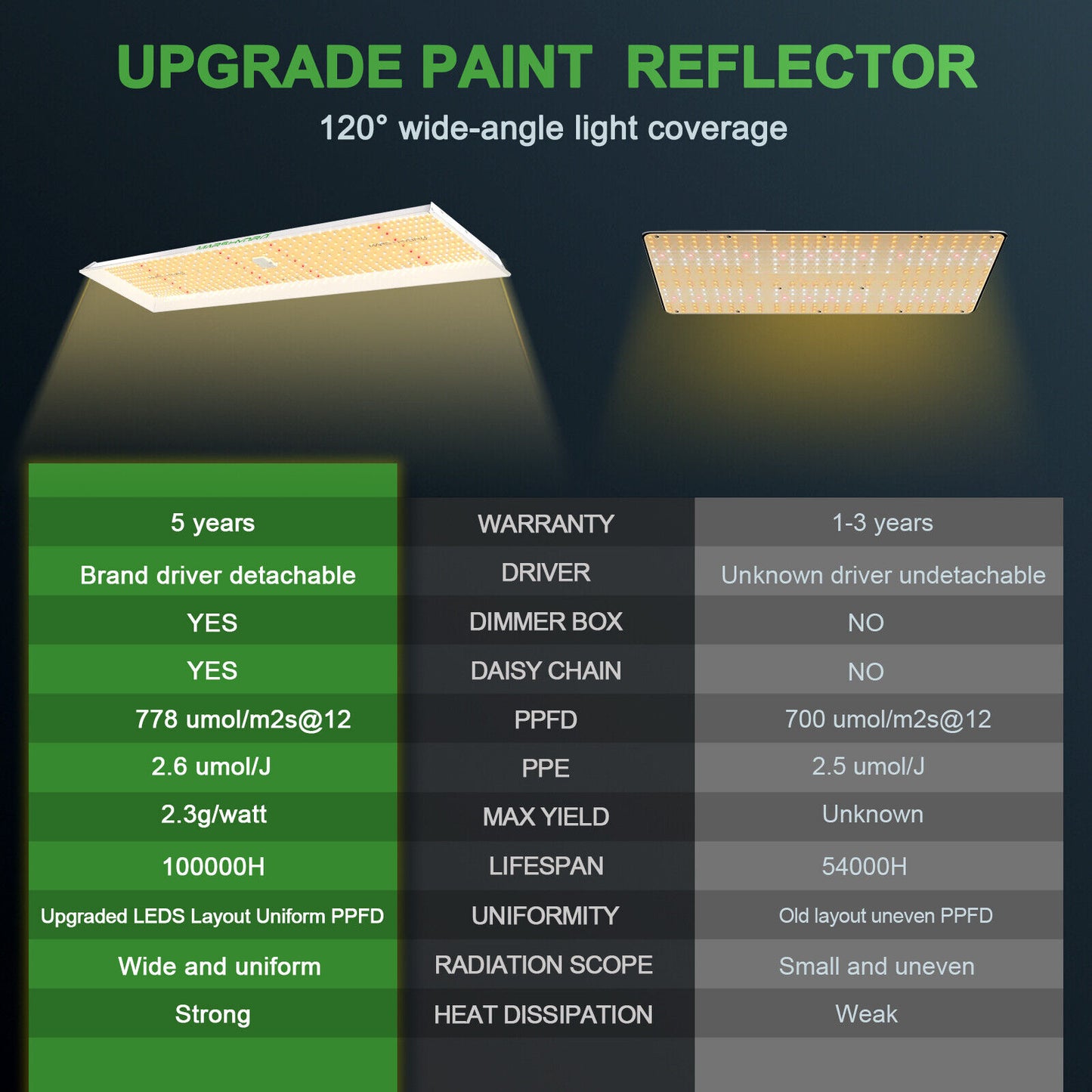 TSL2000 300W | Mars Hydro - Lampara De Cultivo LED Con Espectro Completo