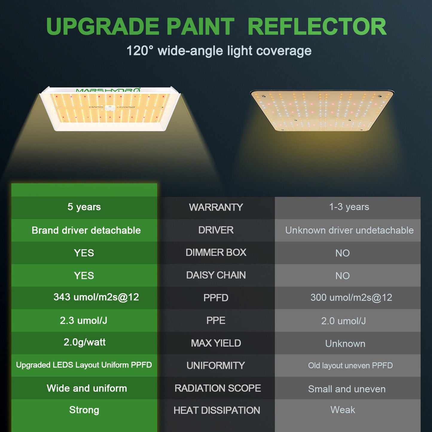 TS1000 150W | Mars Hydro lámpara LED Espectro completo autocultivo indoor