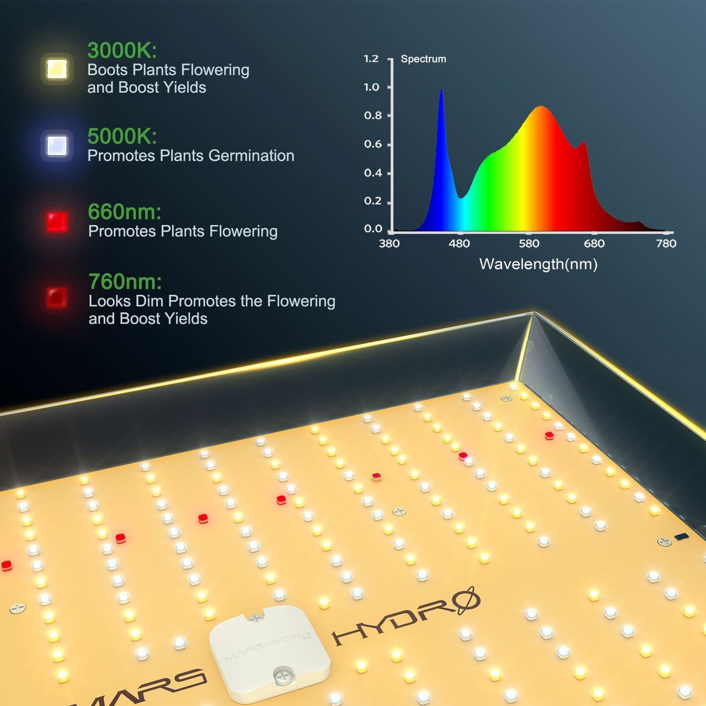 TS1000 150W | Mars Hydro lámpara LED Espectro completo autocultivo indoor
