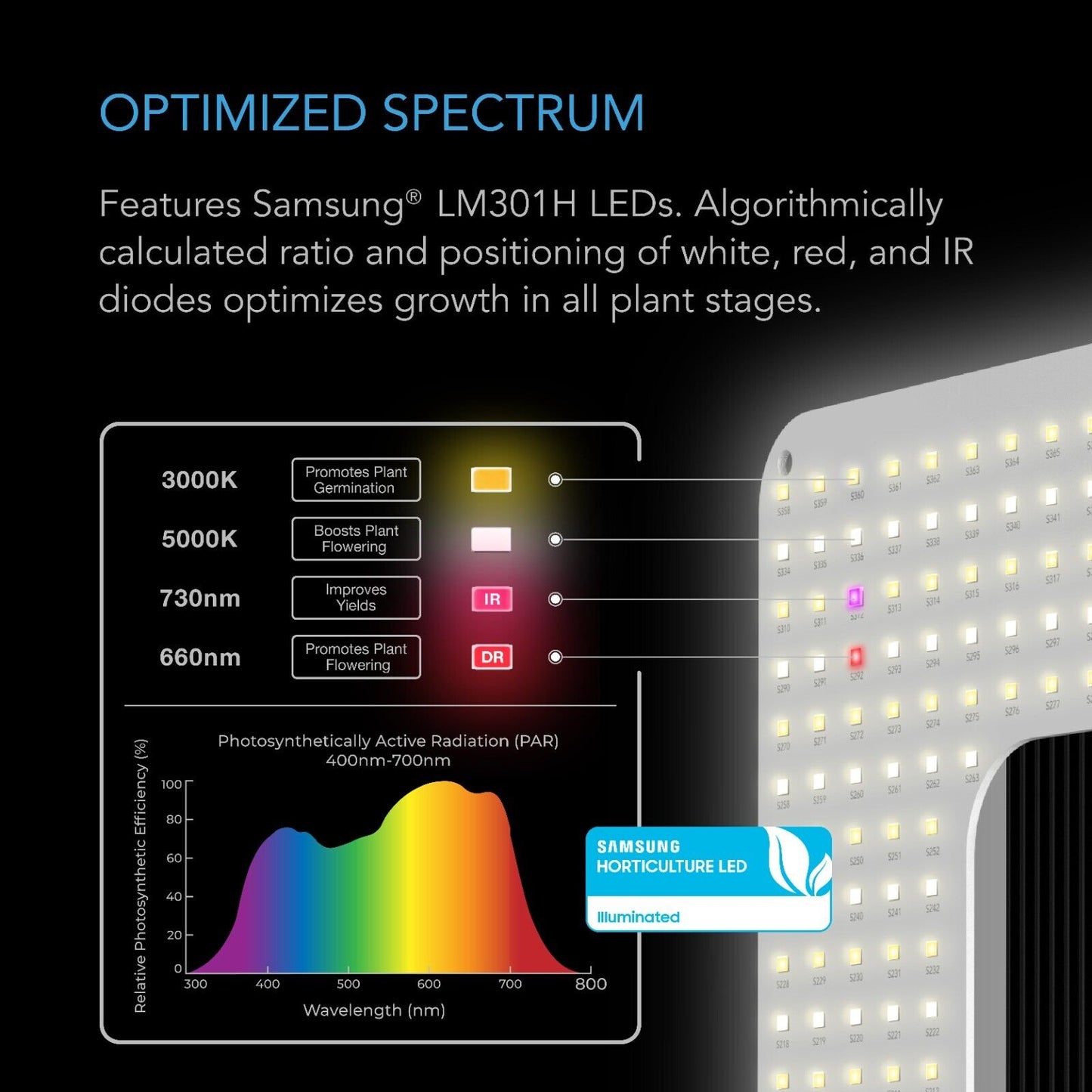 AC INIFINITY lampara LED profesional de cultivo IONGRID T22 grow light