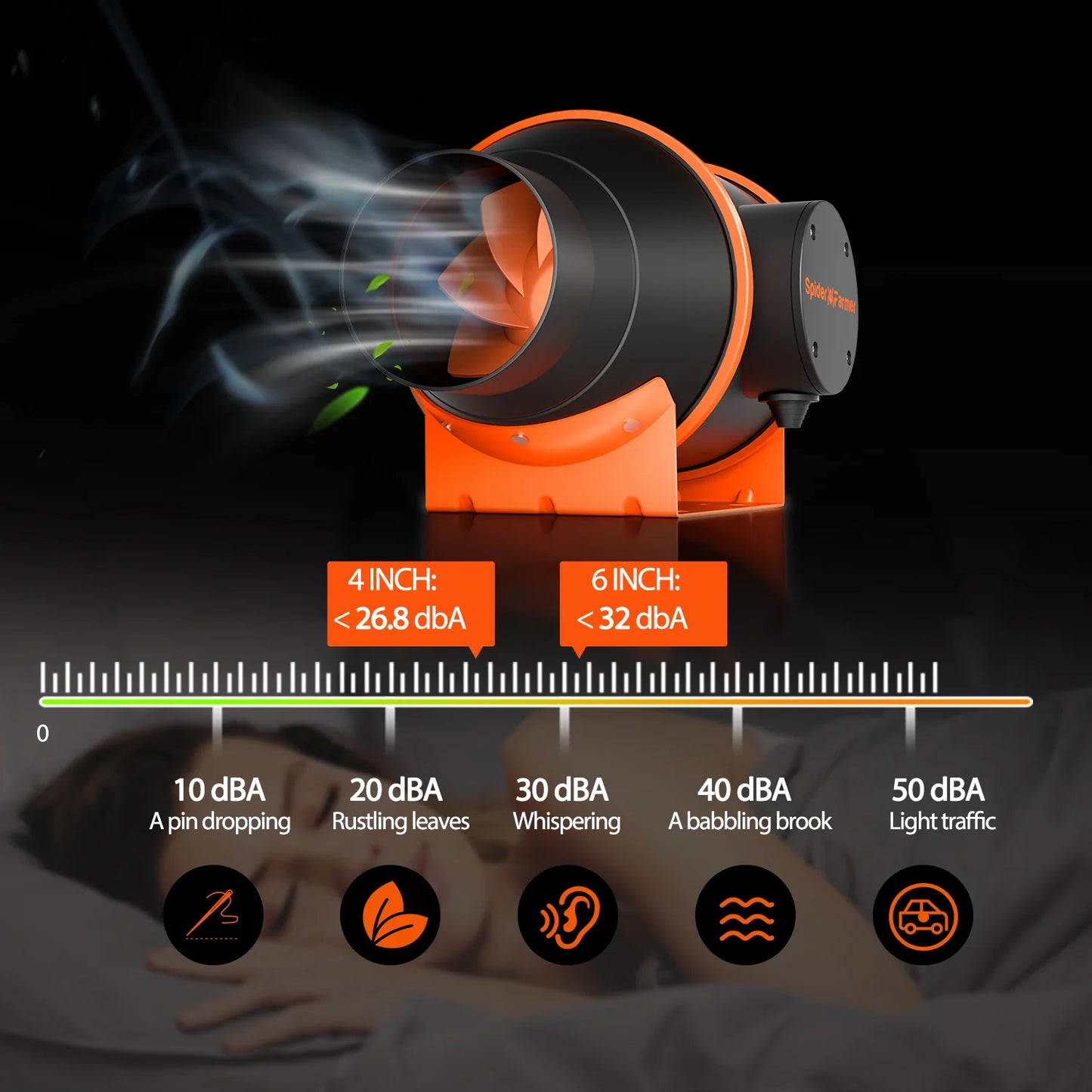 Kit De Ventilación De 6" + Controlador Inteligente | Spider Farmer - Higrómetro Y Temporizador Incluido
