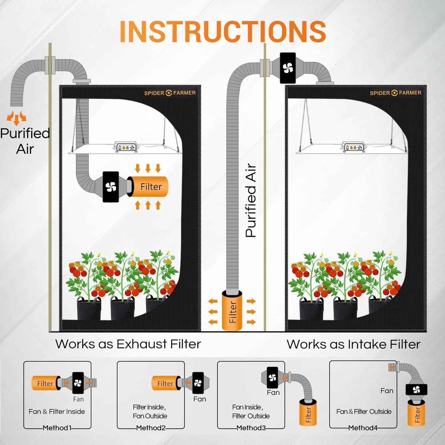 Kit De Ventilación De 6" + Controlador Inteligente | Spider Farmer - Higrómetro Y Temporizador Incluido