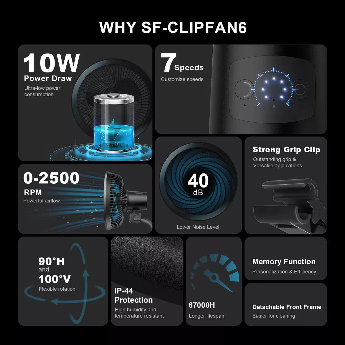 Clip Fan | Spider Farmer - Ventilador De Clip De 15 cm De Diametro