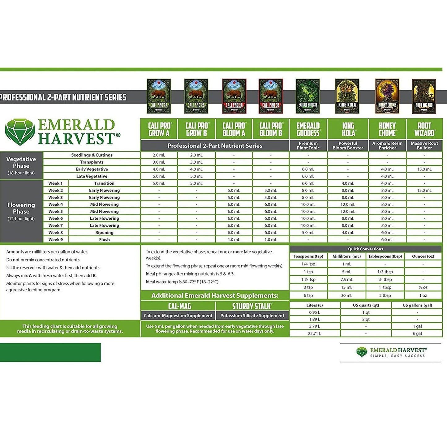 Starter Kit | Emerald Harvest - Kit De 8 Fertilizantes Para Cultivo De Interior