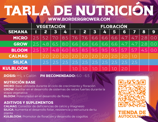 Tabla de Nutrición de General Hydroponics en español