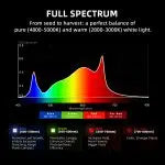 G3000 | Spider Farmer - Lámpara De Cultivo LED De Barras Profesional Con Espectro Completo Y Regulador De Potencia