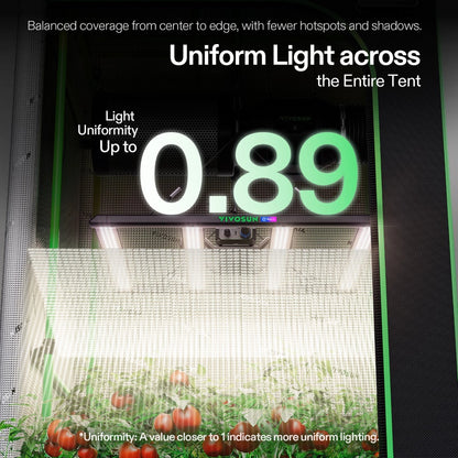 VIVOSUN LumaLight 320W - Luz LED Full Spectrum para Grow Tent 3x3 ft, Compatible con GrowHub