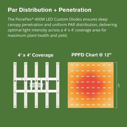 LED Grow Light 400W | FloraFlex - Lampara de barras de espectro completo de 120 V