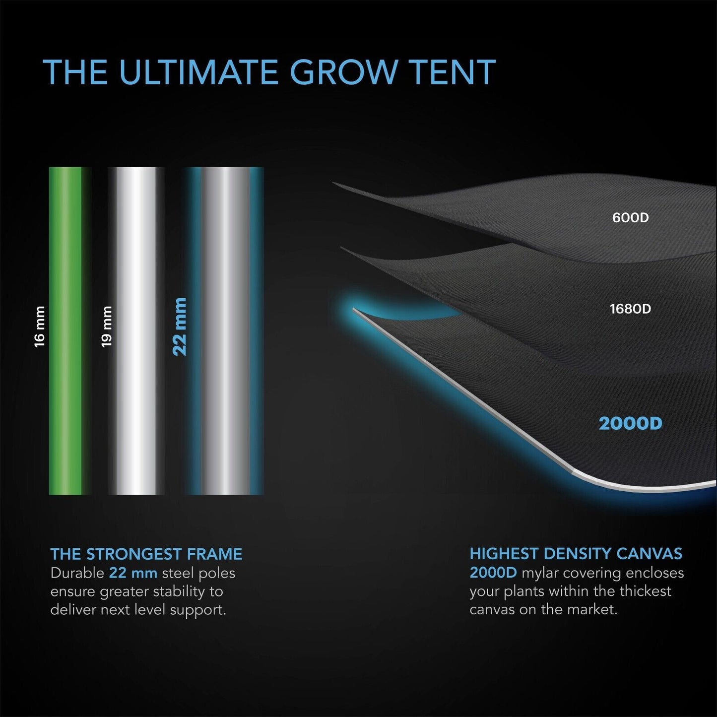 CLOUDLAB 733 | AC INFINITY - Carpa De Cultivo 90cm x 90cm x 183cm