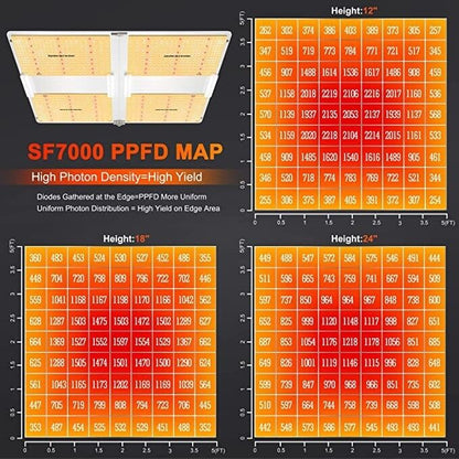 SF-7000  | Spider Farmer - Lámpara LED De Cultivo Con Espectro Completo