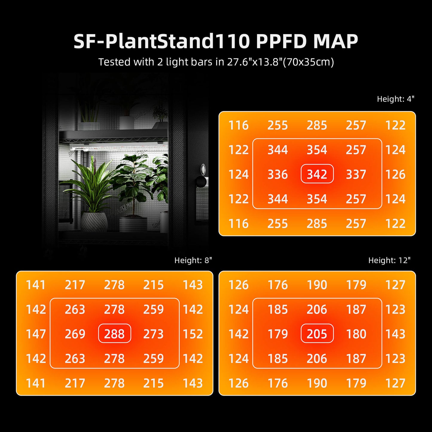 Kit completo de clonación y propagación TODO EN UNO  4 niveles + luces de cultivo  108W