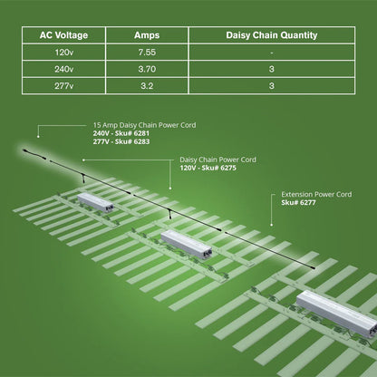 LED Grow Light 900W | FloraFlex - Lampara de barras de espectro completo de 120 V