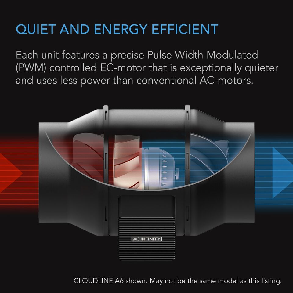 Ac Infinity CloudLine Pro 4 pulgadas kit completo controlador extractor filtro de carbono