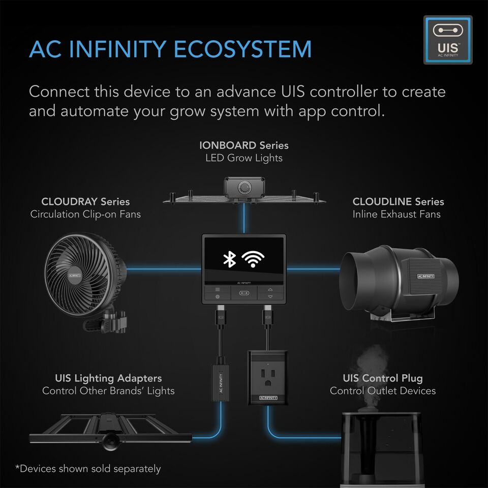 CloudLine  4" | AC Infinity - Kit Completo De Ventilación Con Controlador, Extractor, Ducto, Ganchos Y Filtro De Carbon