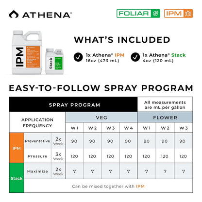 Athena Foliar Kit IPM 16 oz + Stack 4 oz | Protección y Nutrición Foliar