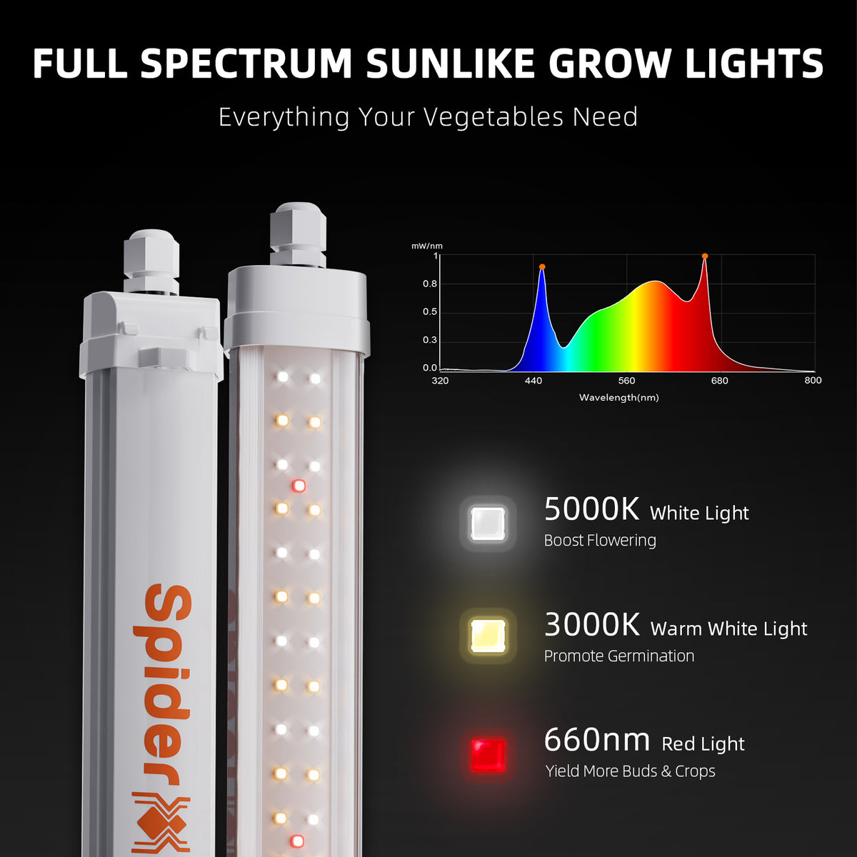 Spider Farmer Glow30 (32 W): Kit de 4 barras de iluminación LED lateral de espectro completo (13 pulgadas)