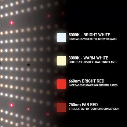 LED-100W | OEM - Lampara De Cultivo Con Dimmer Para Cultivo De Interior
