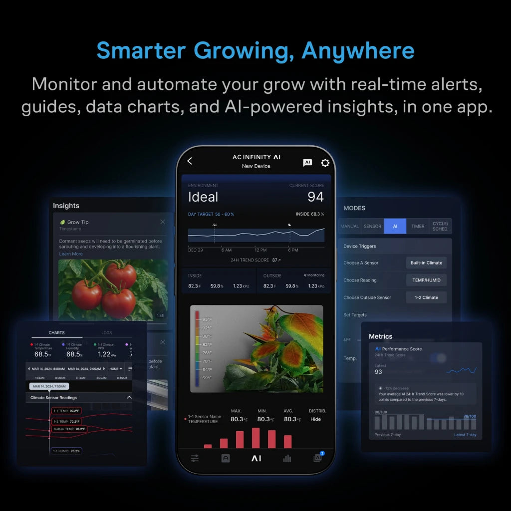 AC Infinity CLOUDCOM 6 – Controlador Inteligente de Clima y Automatización Ambiental (Pre-order)