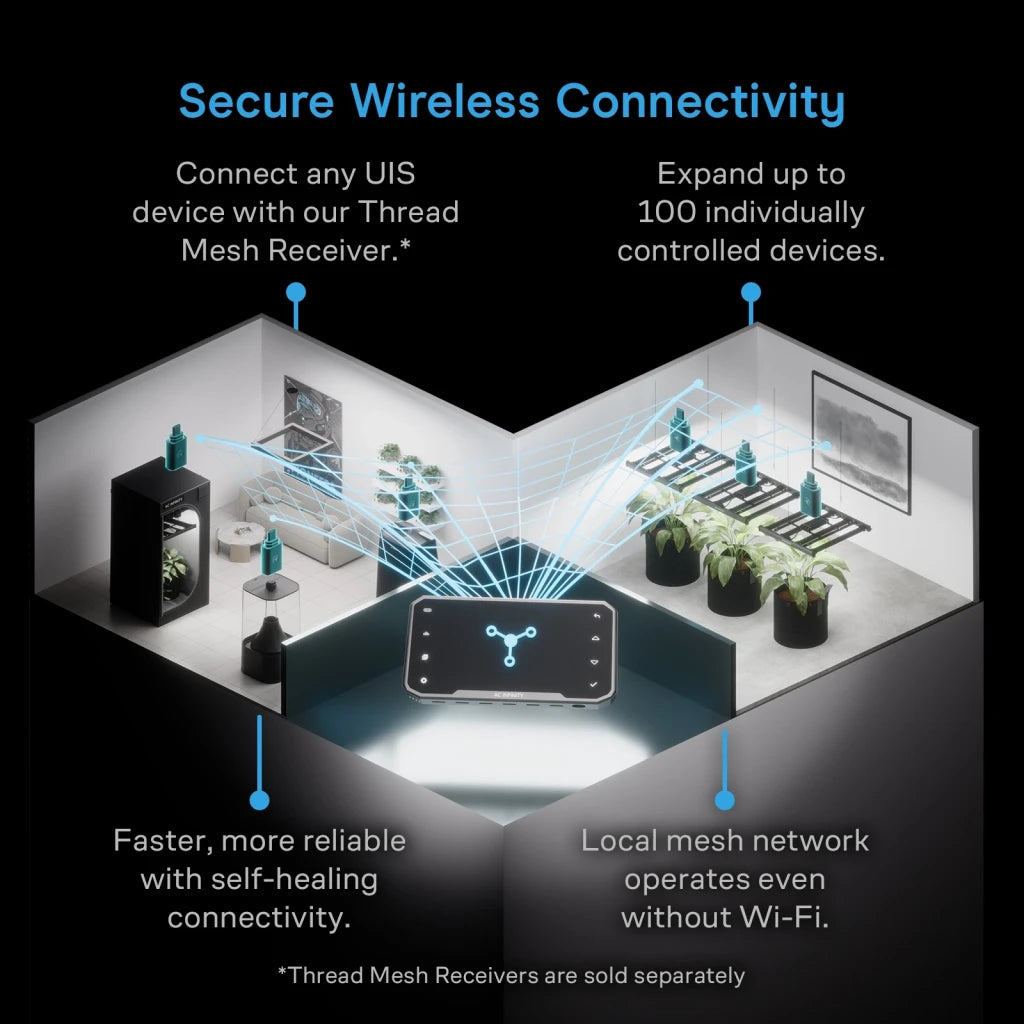 AC Infinity CLOUDCOM 6 – Controlador Inteligente de Clima y Automatización Ambiental (Pre-order)