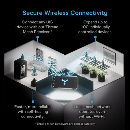 AC Infinity CLOUDCOM 6 – Controlador Inteligente de Clima y Automatización Ambiental (Pre-order)