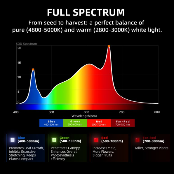 SF G8600 | Spider Farmer - Lámpara Led De De Espectro Completo Para Cultivo Indoor Profesional
