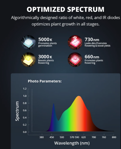 P1000 100W | ViparSpectra - Lampara de cultivo LED De Espectro Completo Con Regulador