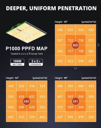P1000 100W | ViparSpectra - Lampara de cultivo LED De Espectro Completo Con Regulador