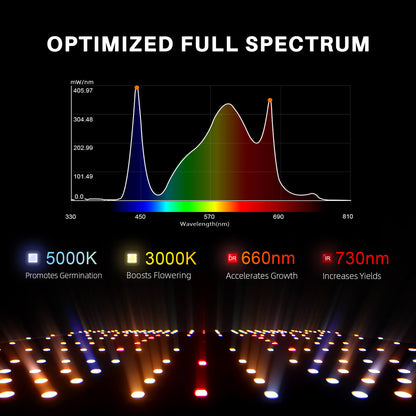Spider Farmer SF1000 Lámpara de cultivo LED espectro completo con regulador de potencia.