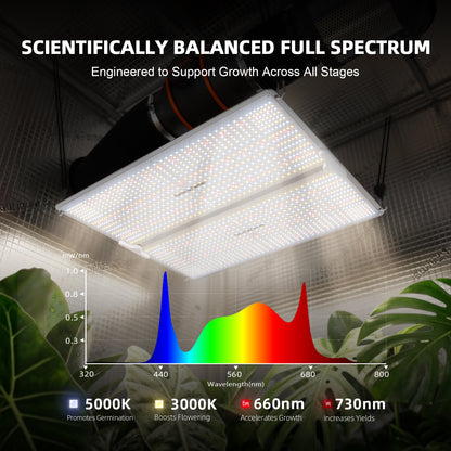 Kit De Cultivo | Spider Farmer - SF-4000, Armario De Cultivo, Ventilación, Lampara, Controlador, y otros