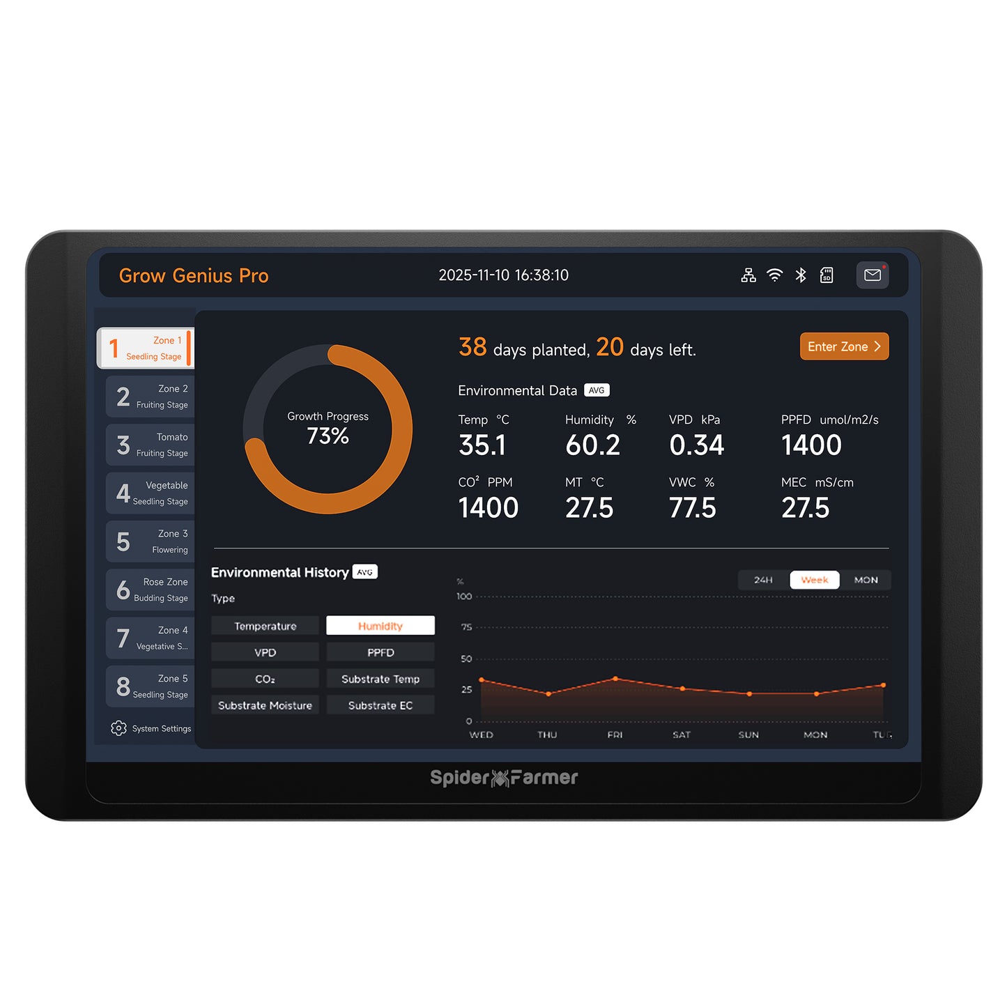 Controlador GGS Pro | Spider Farmer - Gestion Climática Inteligente Iluminación, Ventilación