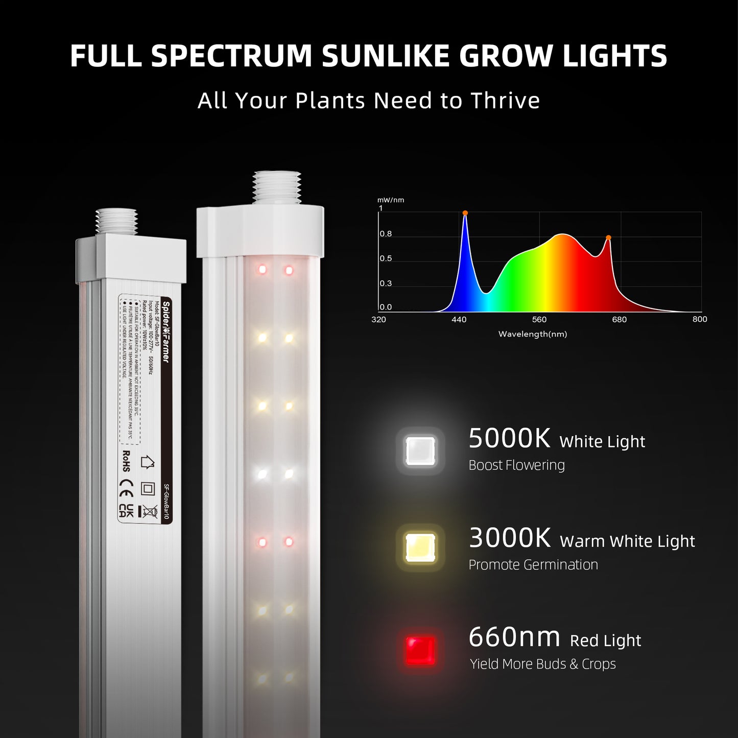 Barras de luces LED SF de espectro completo de 9 W para cultivo de plantas de interior (paquete de 4), (sin regulación de intensidad)