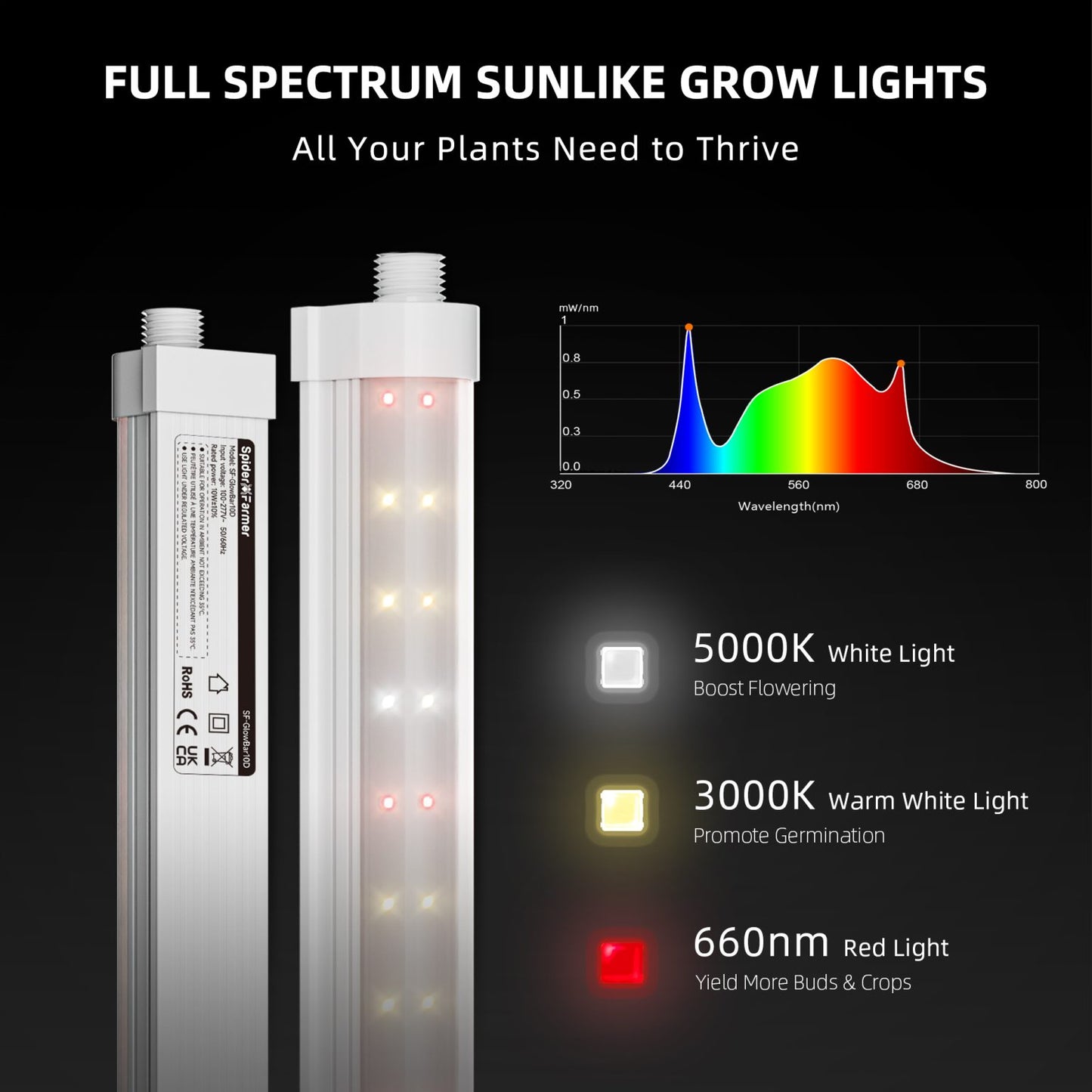 Barras de luces LED SF de espectro completo regulables de 9 W para cultivo de plantas de interior (paquete de 4) Pro (regulables)