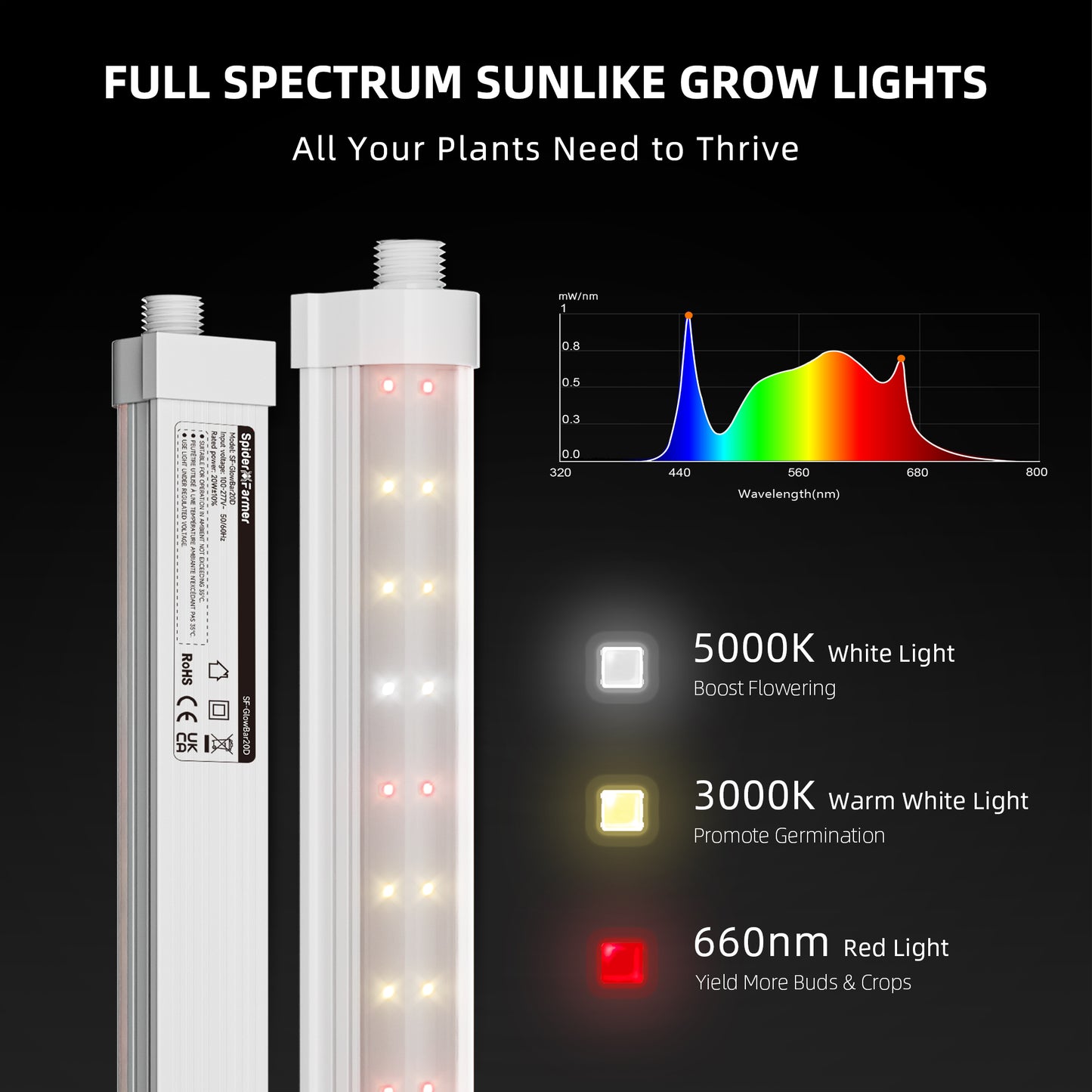 Barras de luces LED SF de espectro completo regulables de 18 W para cultivo de plantas de interior (paquete de 4) Pro (regulables)