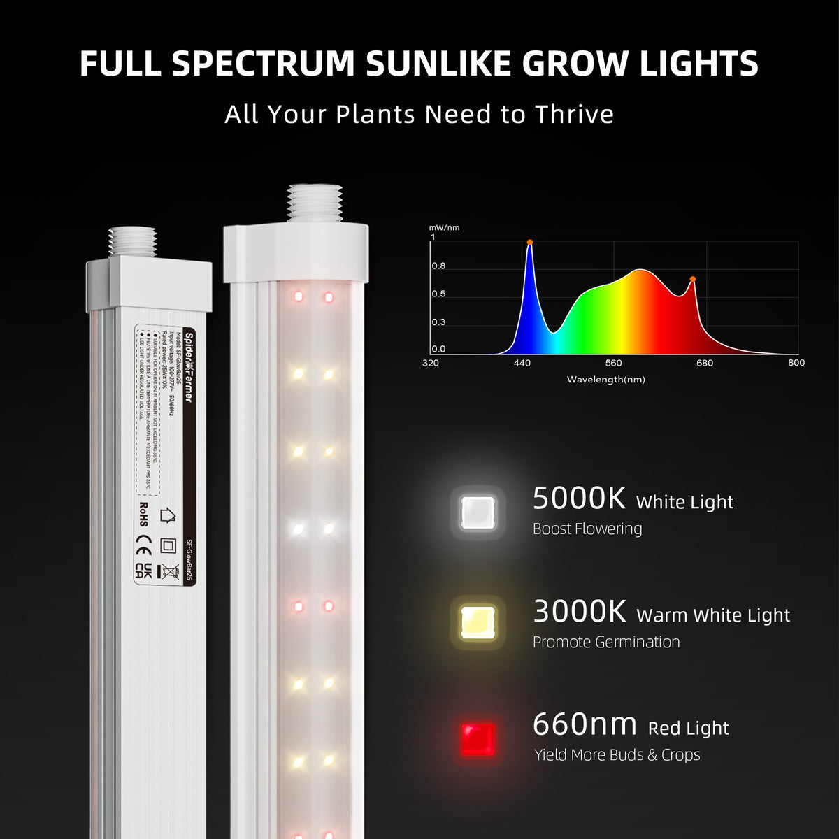 Barras de luces LED de espectro completo de 24 W para cultivo de plantas de interior (paquete de 8), (sin regulación de intensidad)