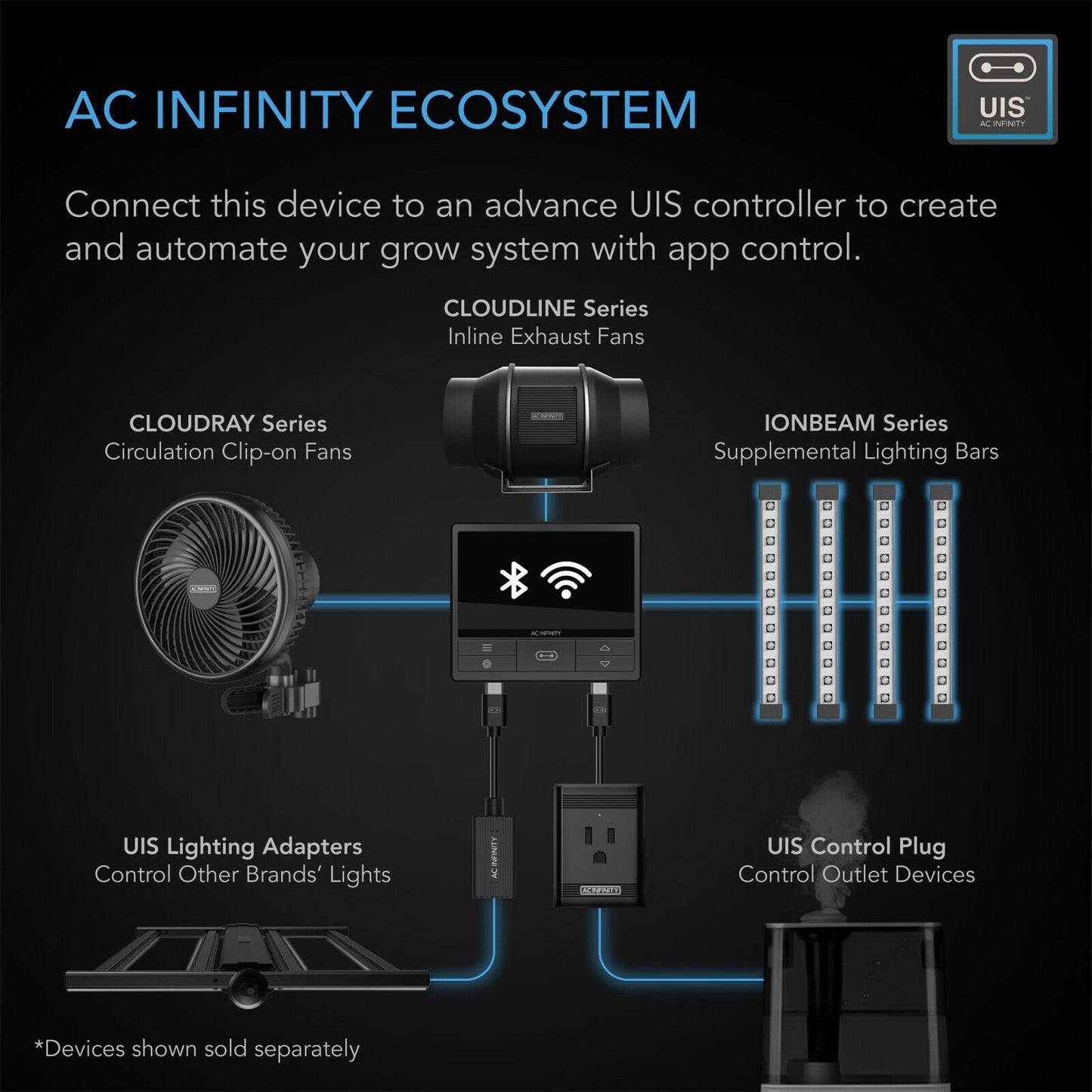 AC INFINITY ONBEAM U4 Barras de Luz LED UV lampara de cultivo suplementaria