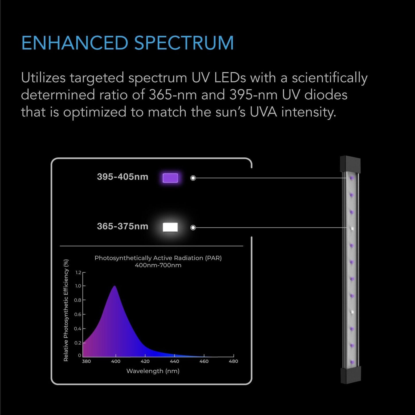 AC INFINITY ONBEAM U4 Barras de Luz LED UV lampara de cultivo suplementaria
