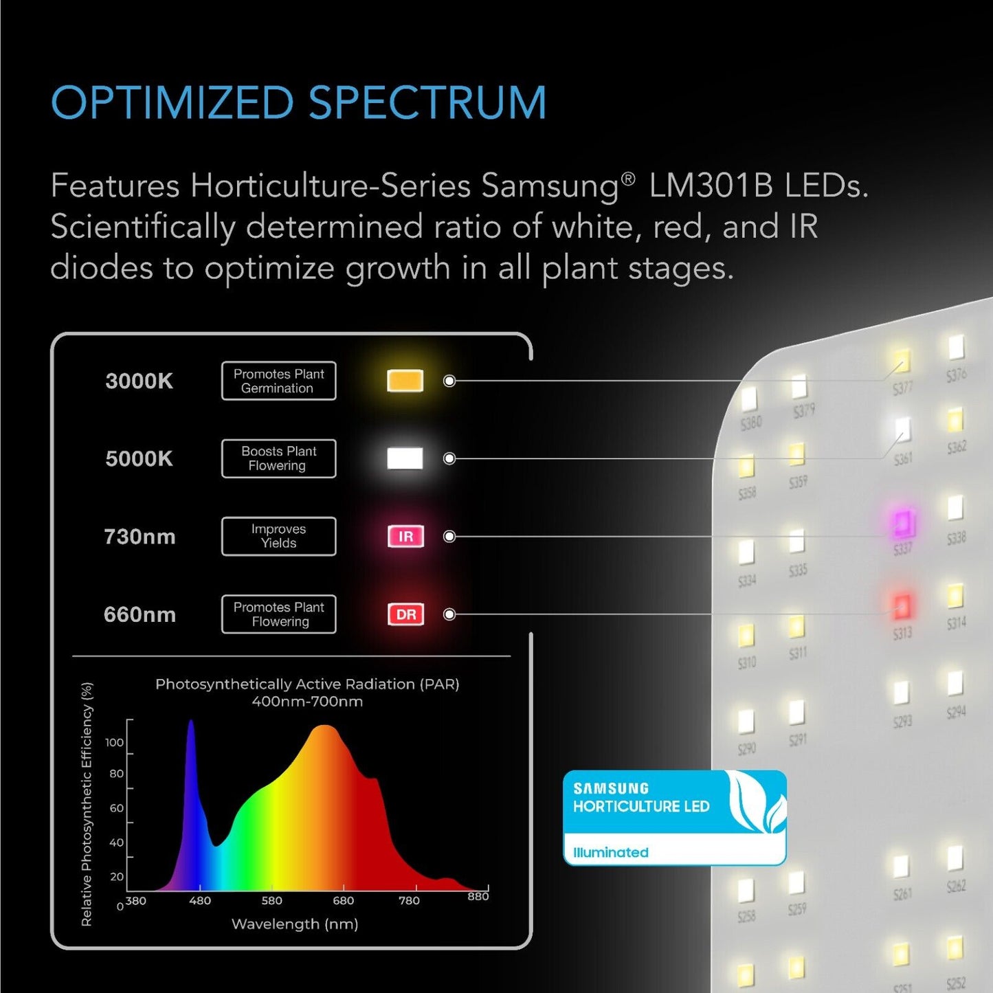 AC Inifinity lámpara LED de cultivo profesional IONBOARD S33 full spectrum cultivo indoor