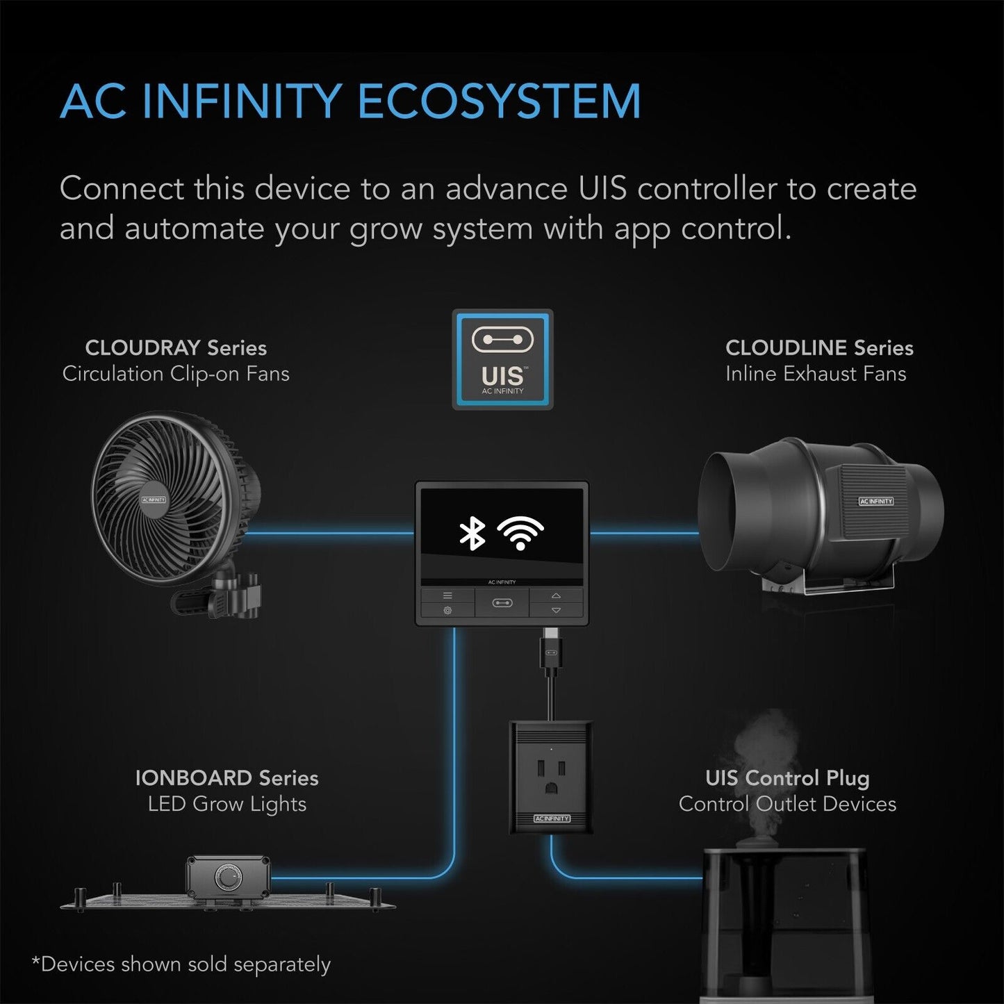 Ac Infinity Lámpara LED de cultivo full spectrum AC INFINITY IONBOARD S44 cultivo de interior
