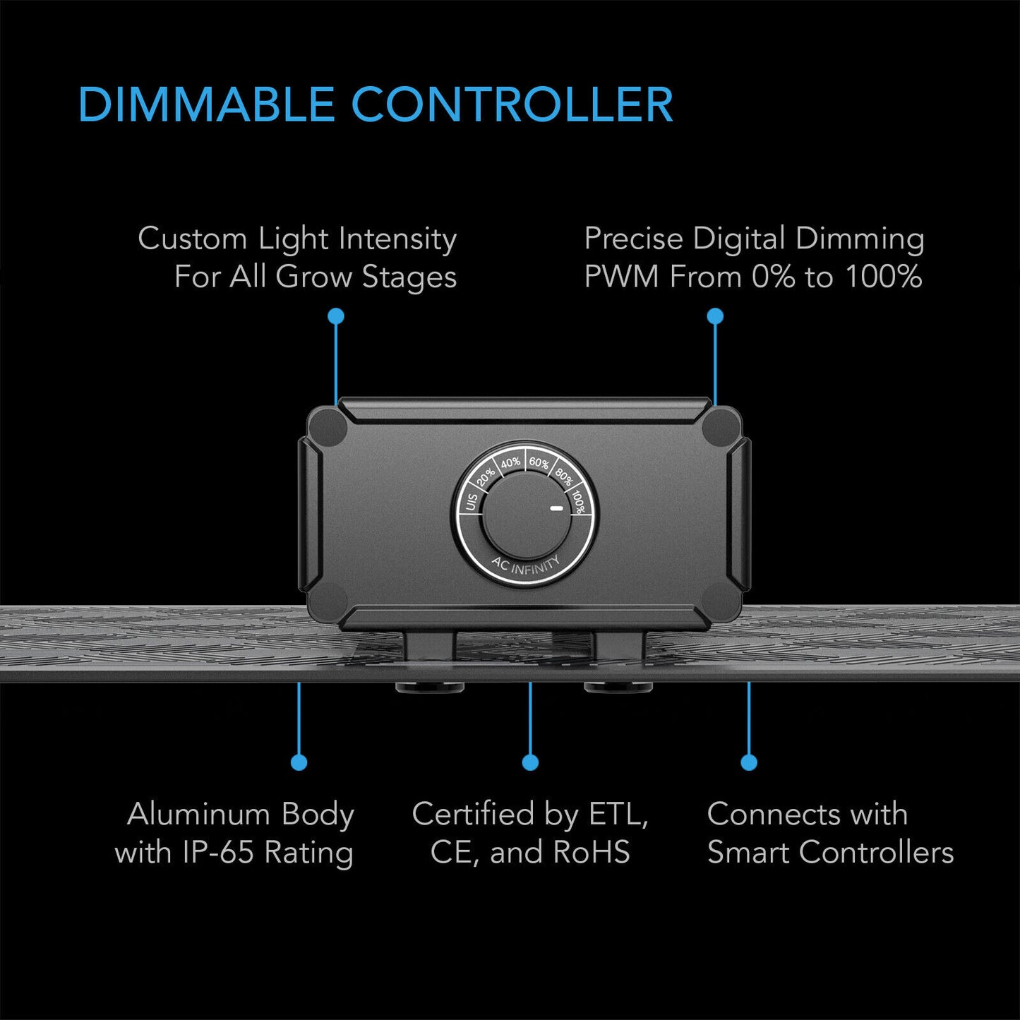 IONBOARD S33 | AC Infinity - Lampara De Cultivo De Espectro Completo
