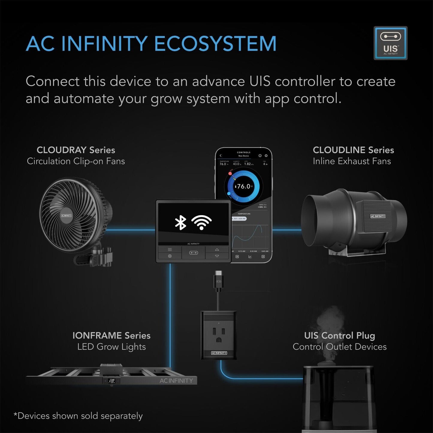 AC INFINITY lampara barras LED profesional IONFRAME EVO4 Full Spectrum