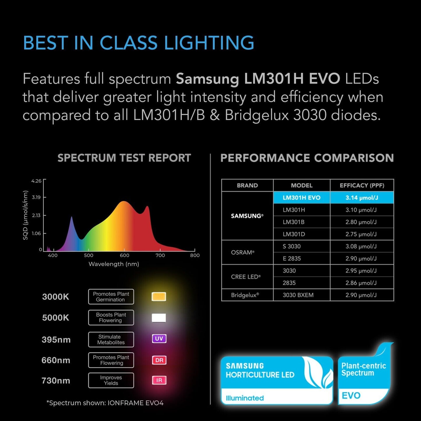 AC INFINITY lampara barras LED profesional IONFRAME EVO4 Full Spectrum