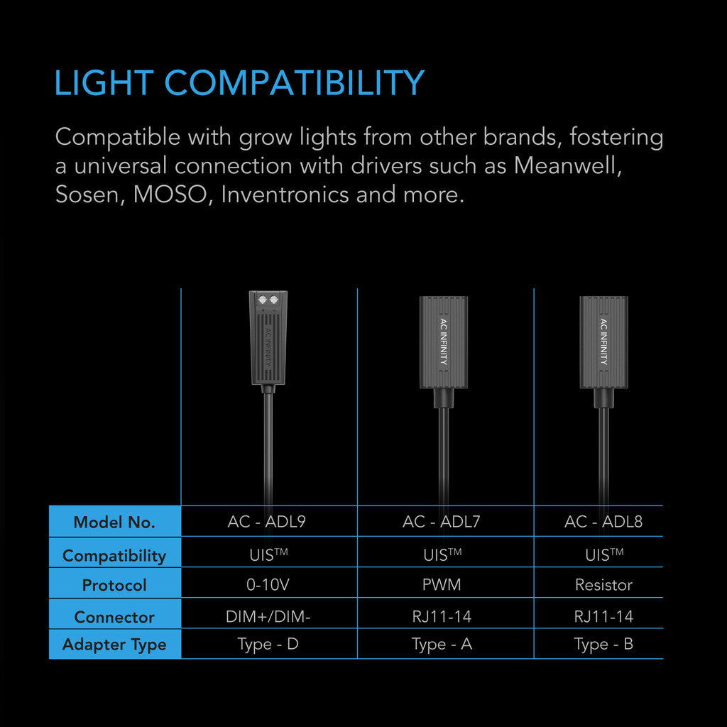 UIS Lighting Adapter Type D | AC Infinity - Adaptador Para Lamparas De Cultivo