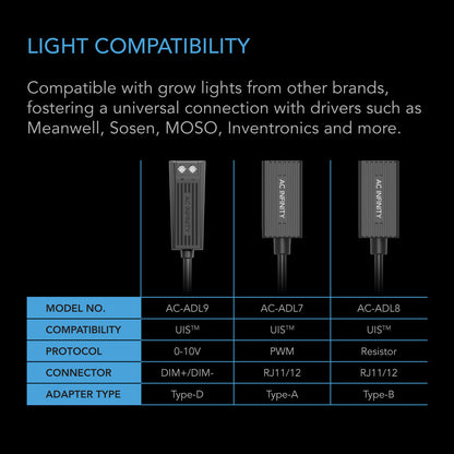 UIS Lighting Adapter Type B | AC Infinity - Adaptador Para Lamparas De Cultivo