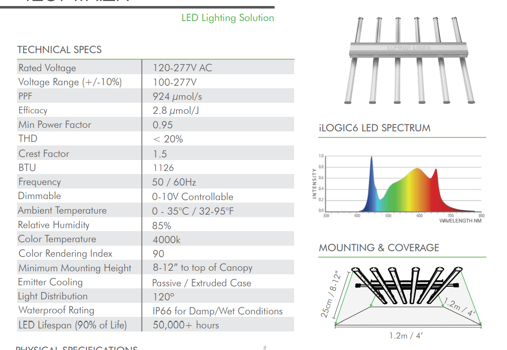 iLOGIC6 330W | ILUMINAR Lámpara LED De Cultivo Profesional Con Espectro Completo